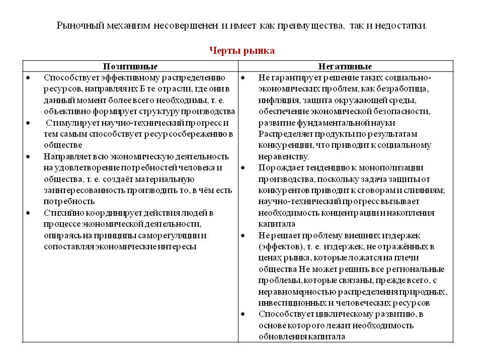 Рыночный механизм несовершенен