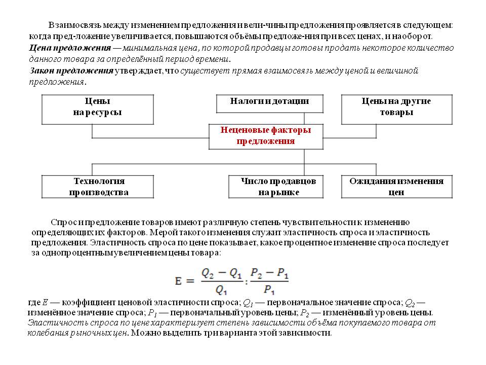Взаимосвязь между изменением предложения и вели­чины предложения