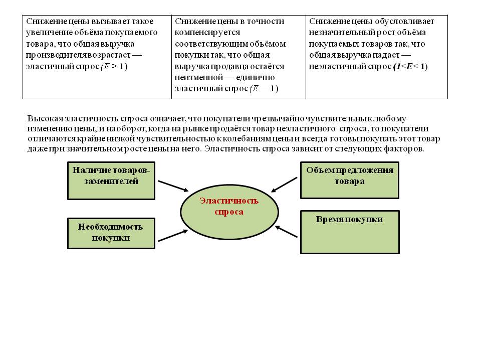 Снижение цены