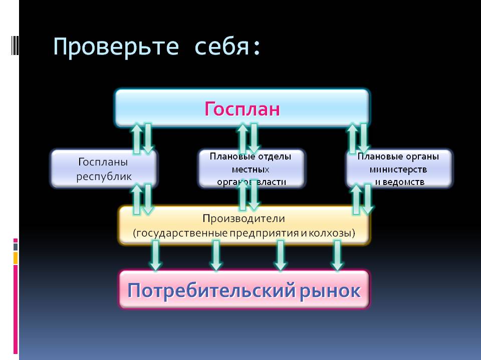 Проверьте себя: