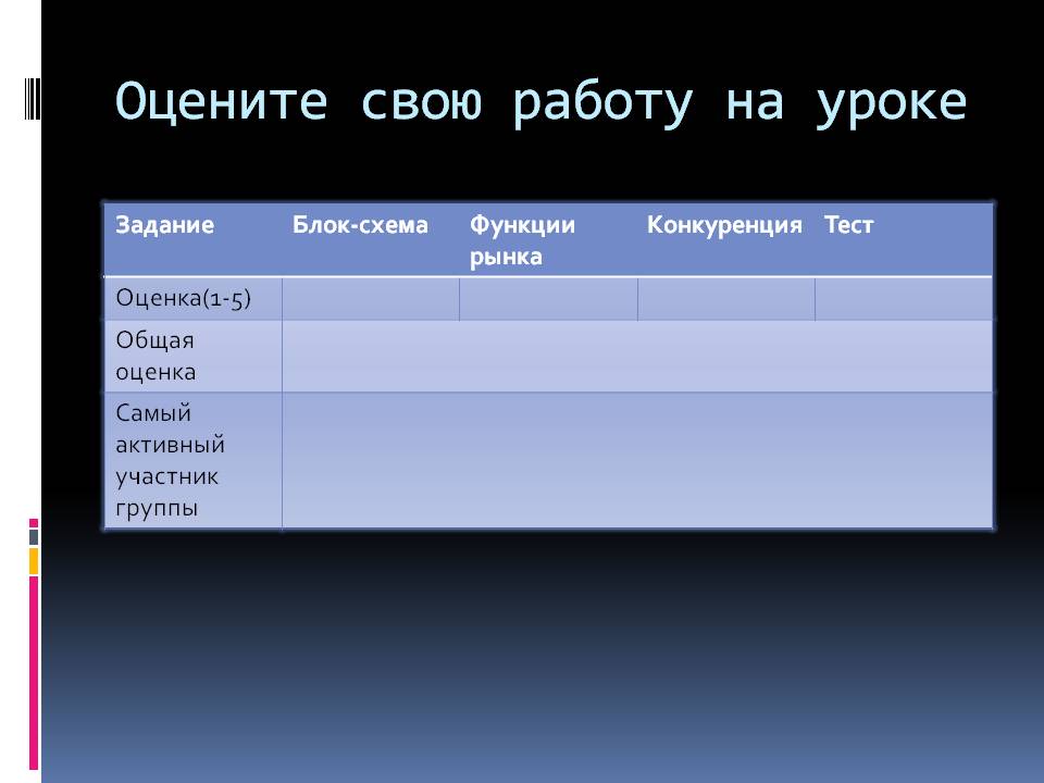 Оцените свою работу на уроке