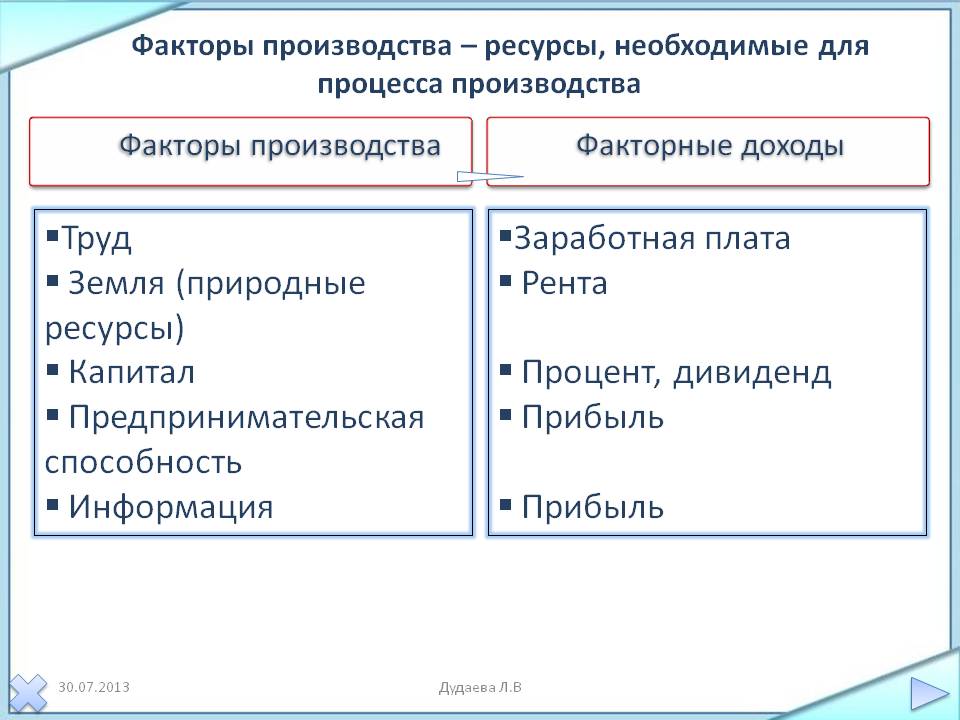Факторы производства