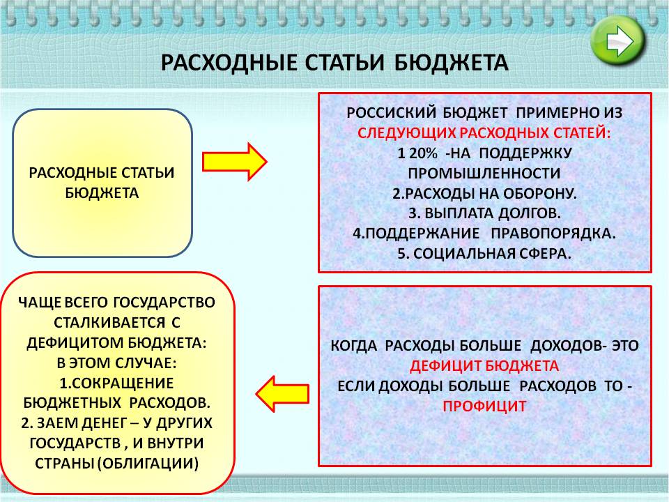 Расходные статьи бюджета