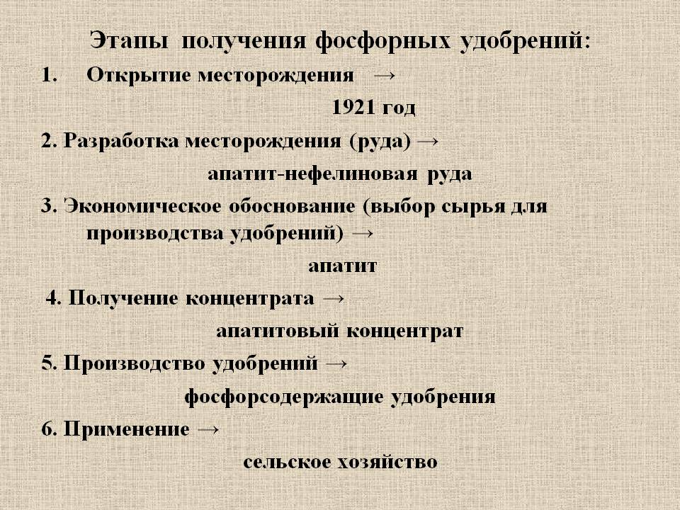 Этапы получения фосфорных удобрений: Открытие месторождения 