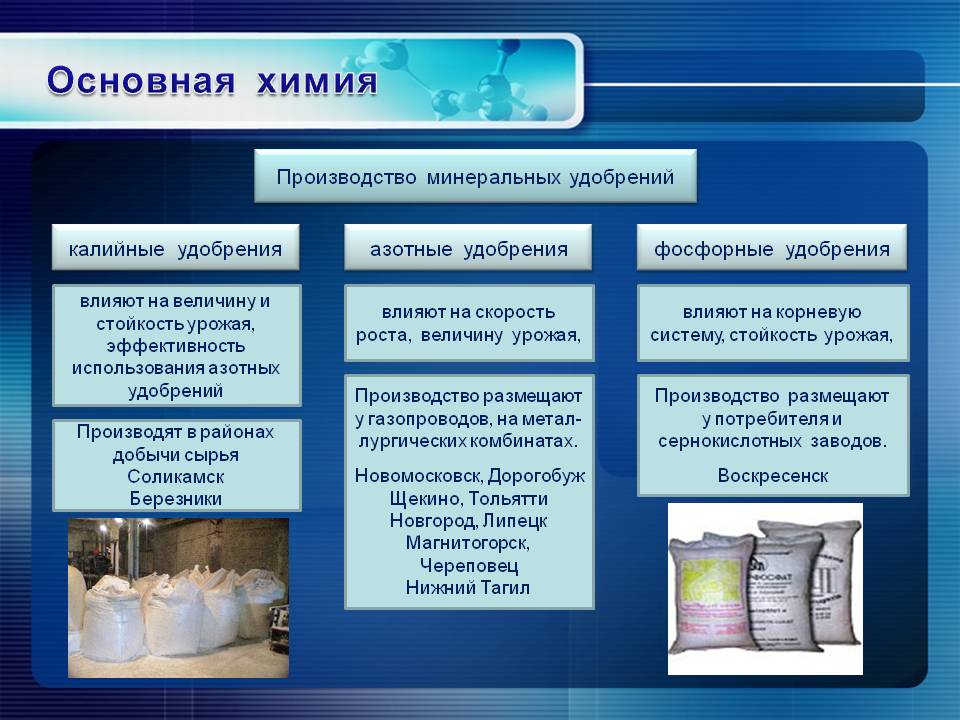 Основная химия
