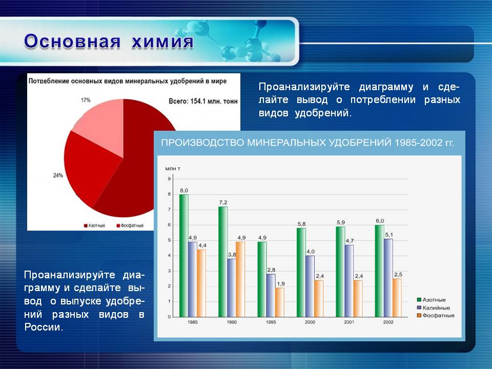 Основная химия