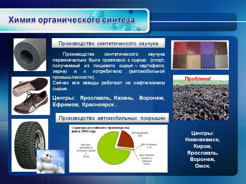 Химия органического синтеза