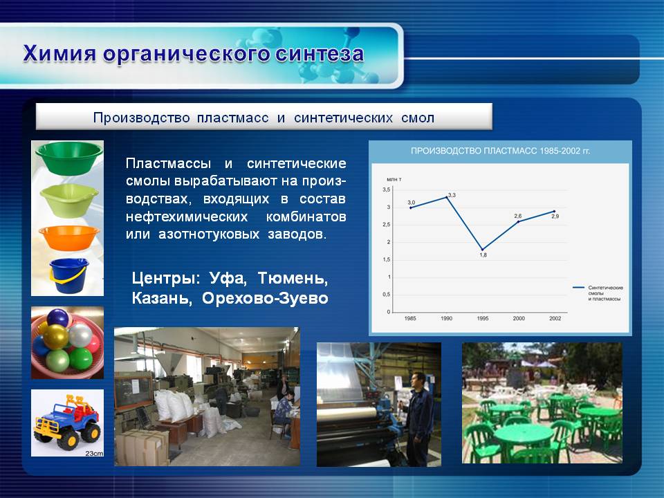 Химия органического синтеза