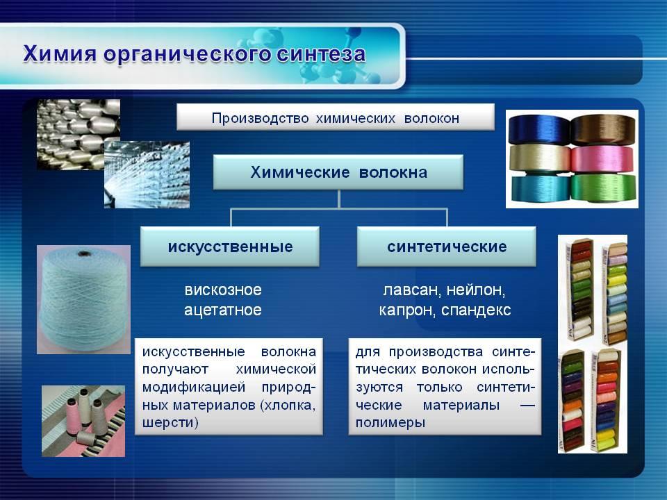 Химия органического синтеза