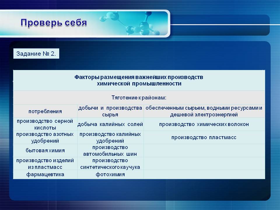 Проверь себя