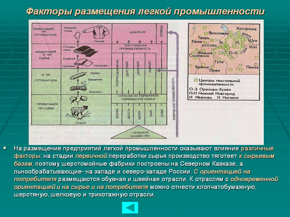 Факторы размещения легкой промышленности