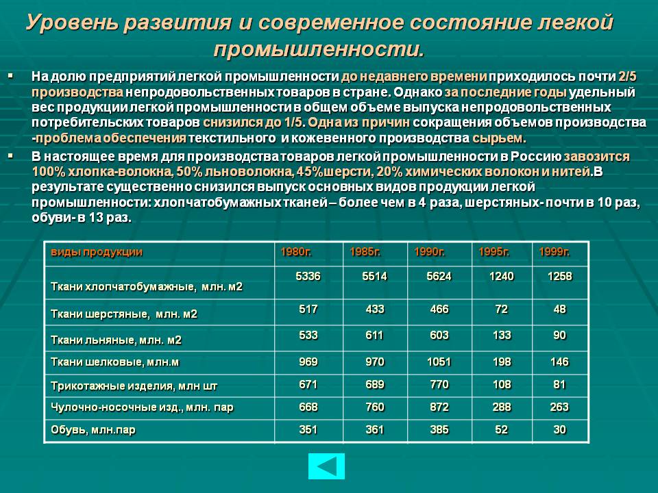 Уровень развития и современное состояние легкой промышленности