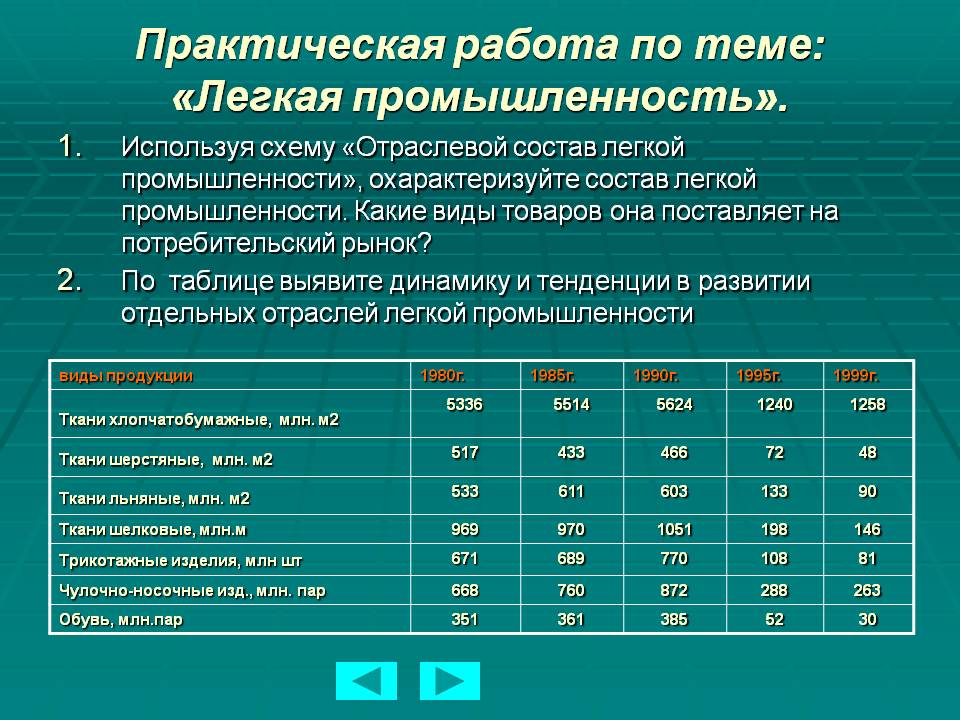 Практическая работа по теме: «Легкая промышленность»
