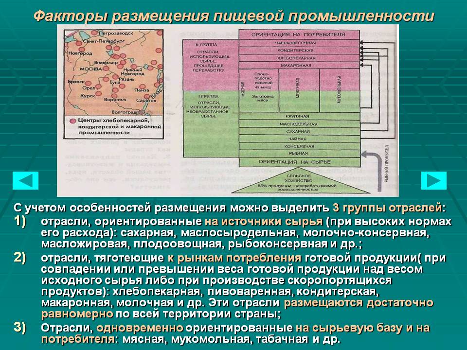 Факторы размещения пищевой промышленности
