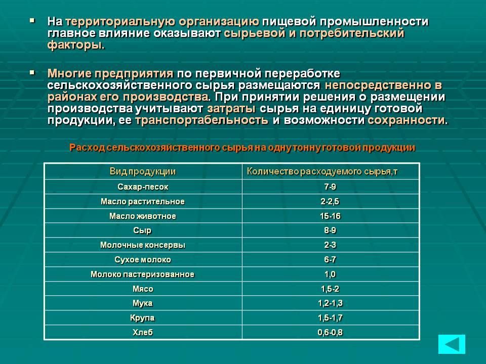 На территориальную организацию пищевой промышленности главное влияние