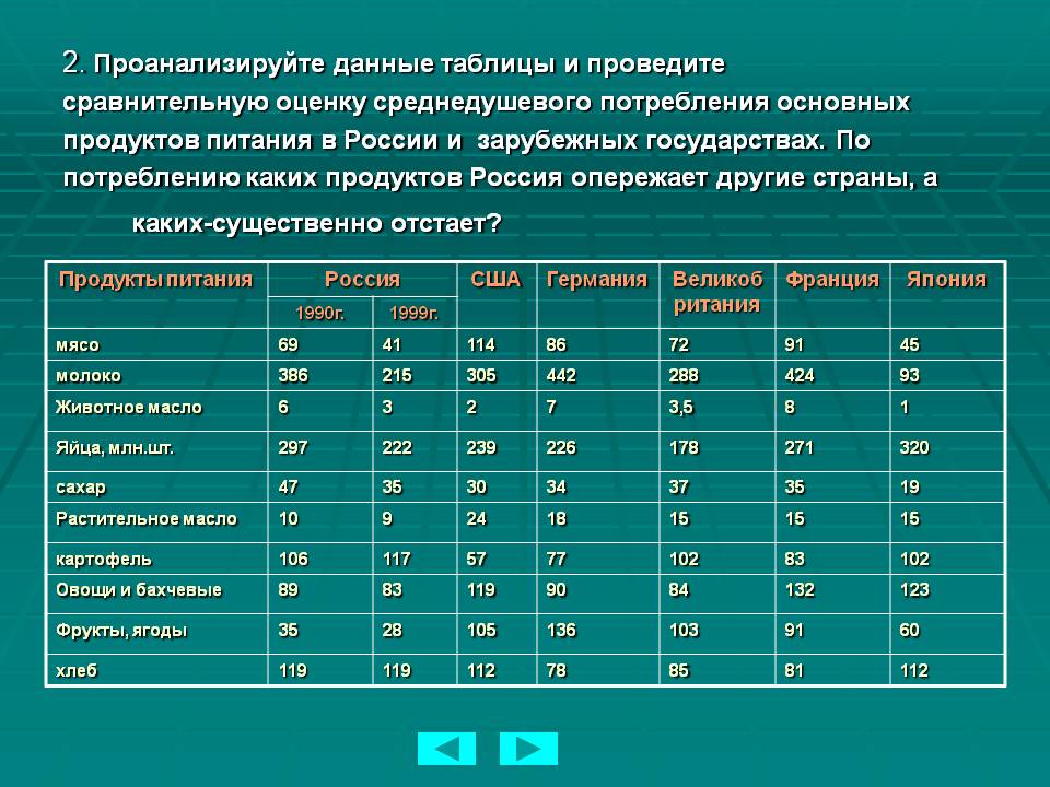 2. Проанализируйте данные таблицы и проведите сравнительную оценку