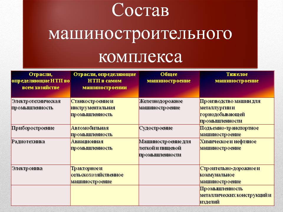 Состав машиностроительного комплекса