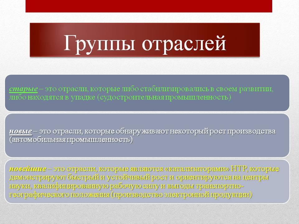Группы отраслей