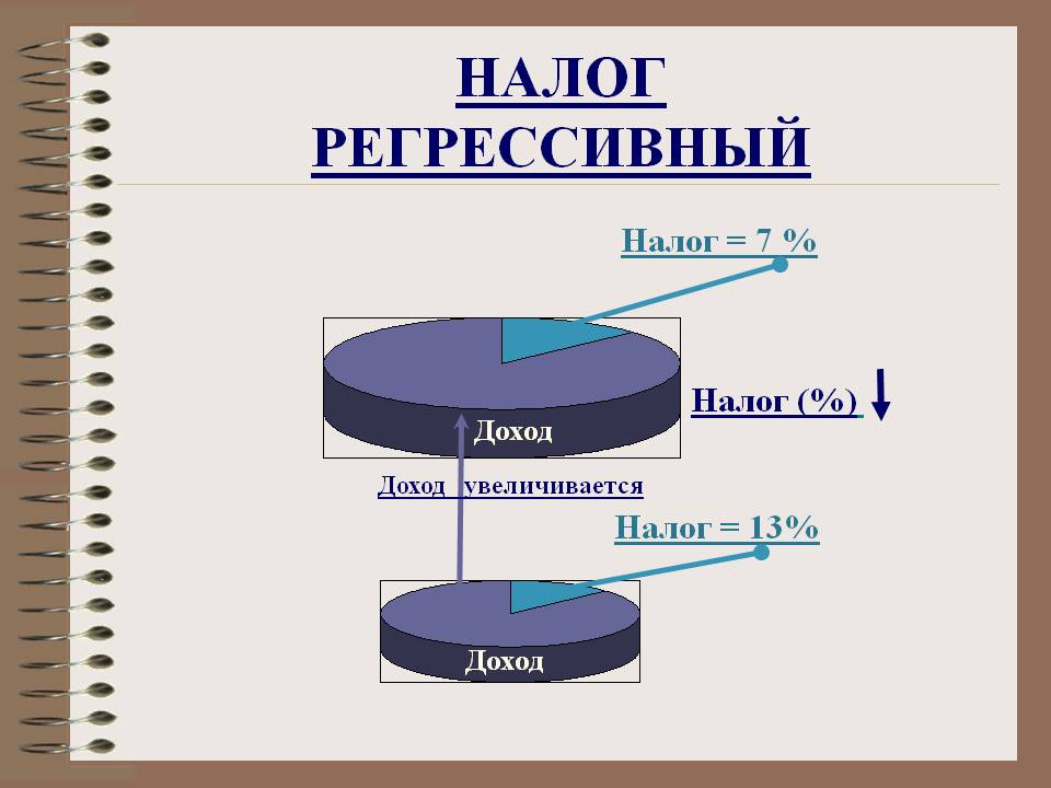 Налог регрессивный
