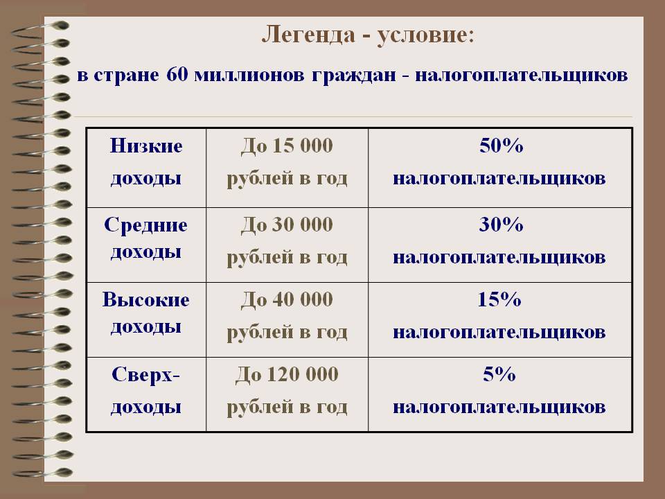 Легенда