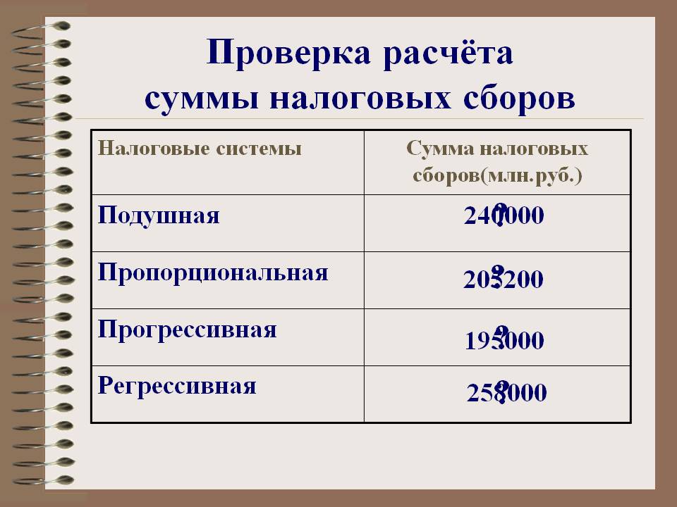 Проверка расчёта суммы налоговых сборов