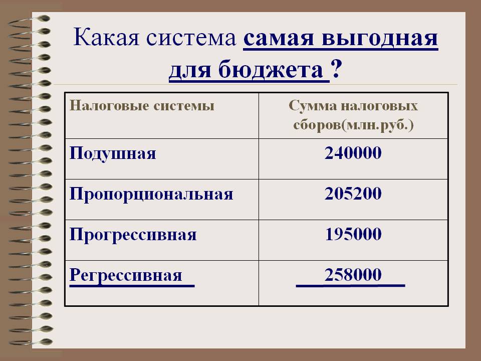 Система