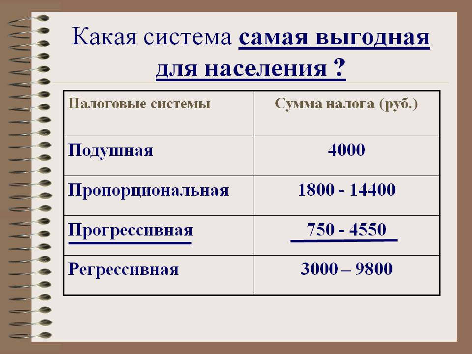 Какая система самая выгодная для населения