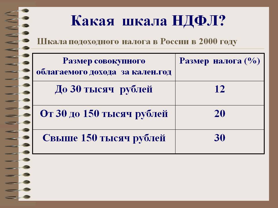 Шкала НДФЛ