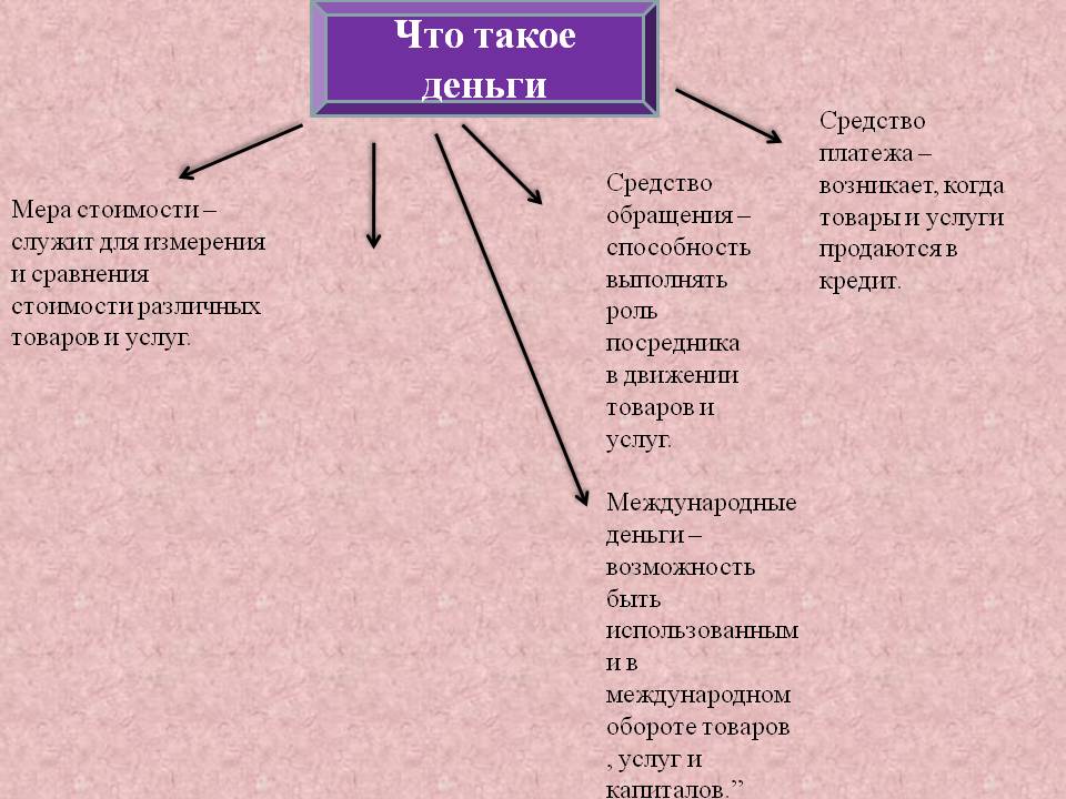 Что такое деньги