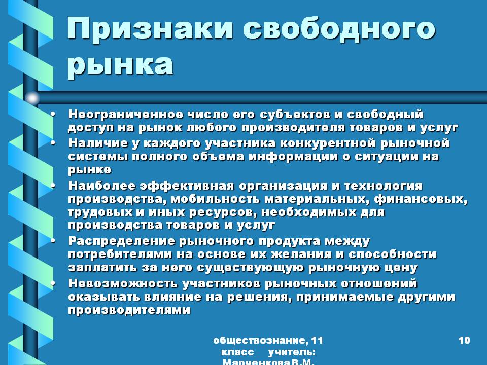 Признаки свободного рынка