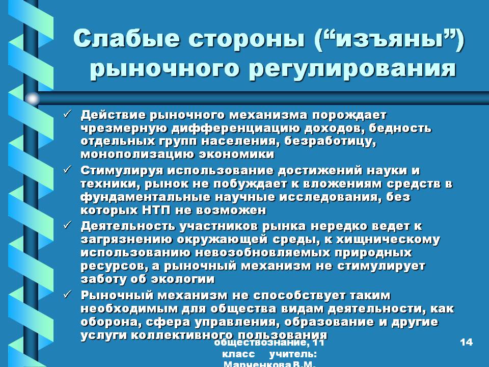 Слабые стороны (“изъяны”) рыночного регулирования