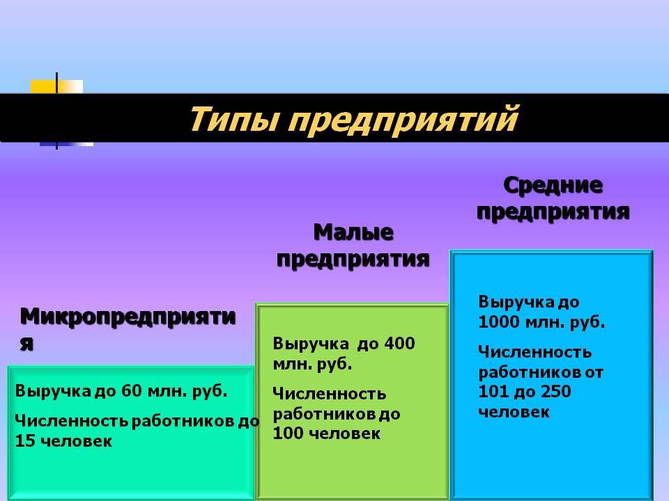 Типы предприятий