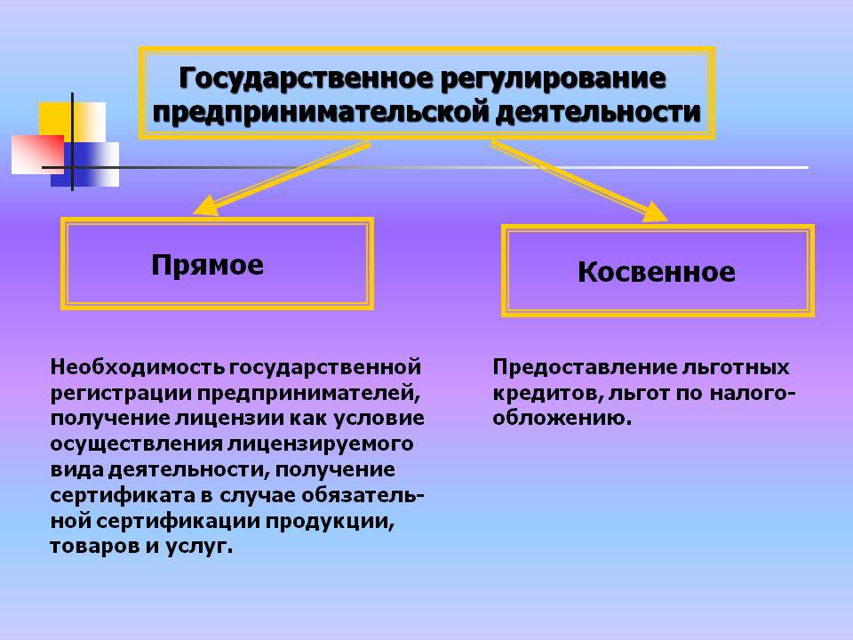 Государственное регулирование предпринимательской деятельности