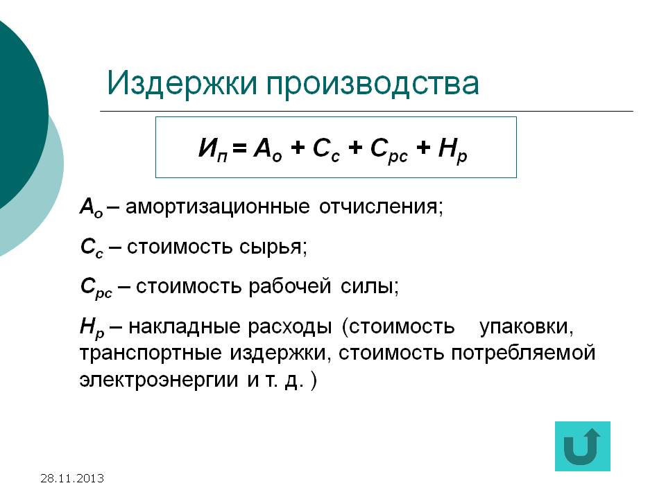 Издержки производства