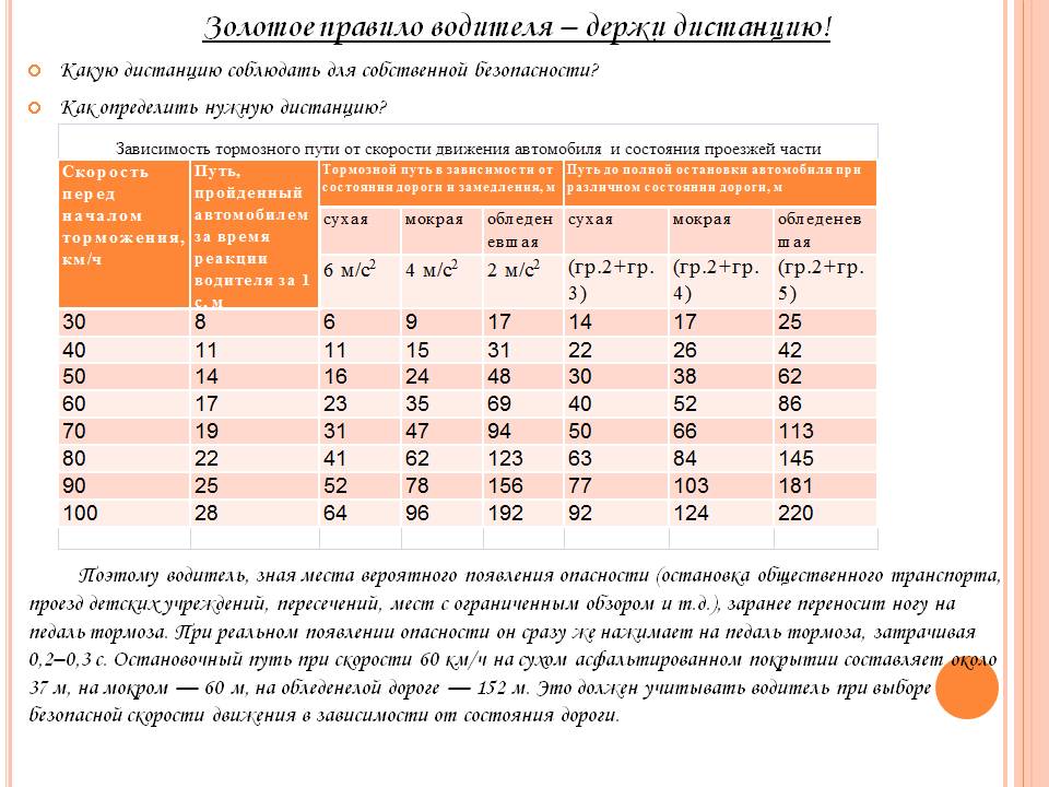 Золотое правило водителя