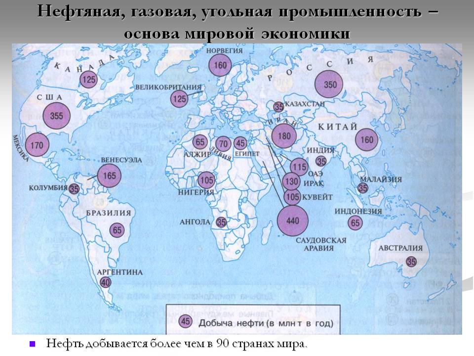 Нефтяная, газовая, угольная промышленность – основа мировой экономики