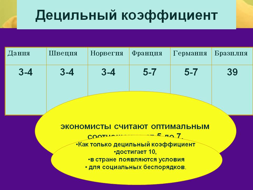 Децильный коэффициент