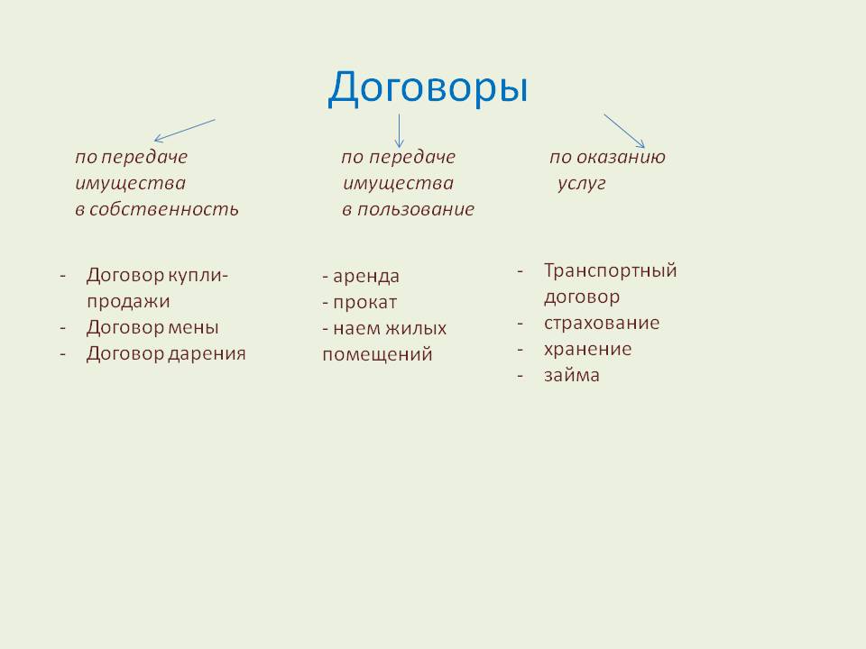 Договоры