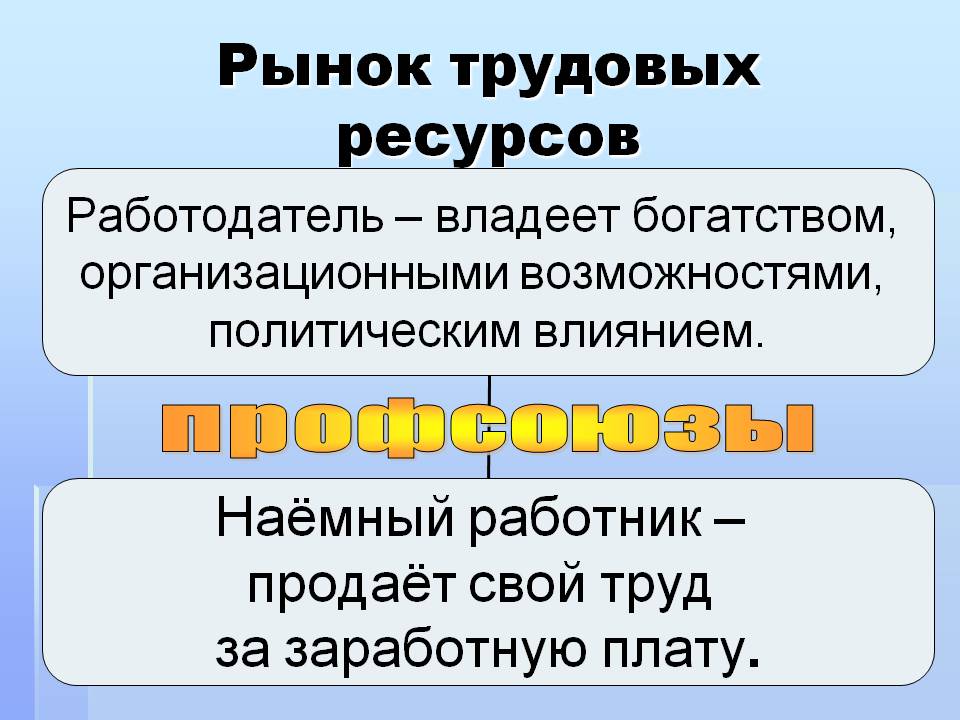 Рынок трудовых ресурсов
