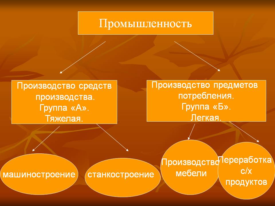 Промышленность