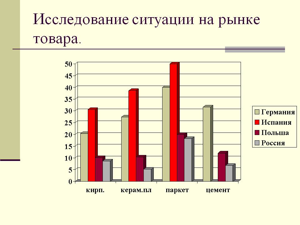 Исследование ситуации на рынке товара