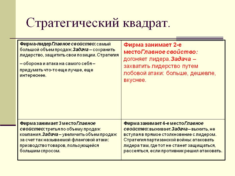 Стратегический квадрат