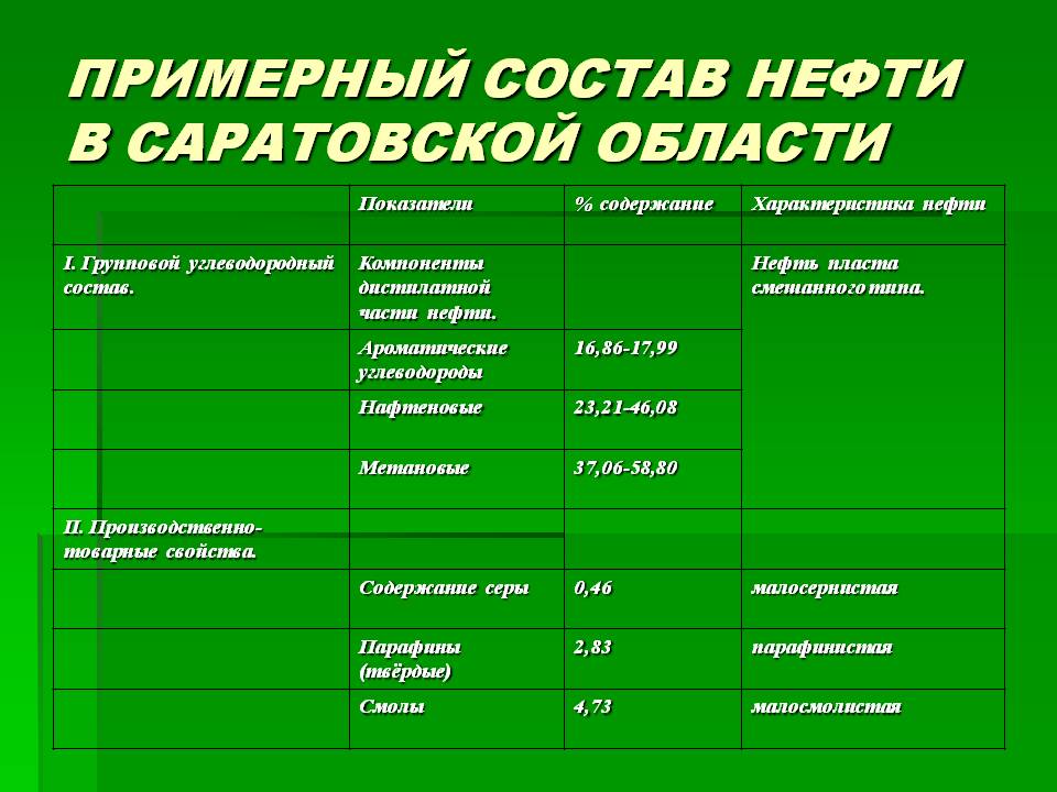Примерный состав нефти в саратовской области