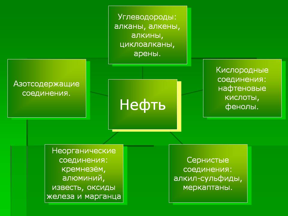 Процессы переработки нефти