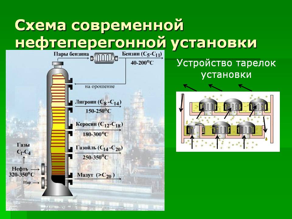 Схема современной нефтеперегонной установки