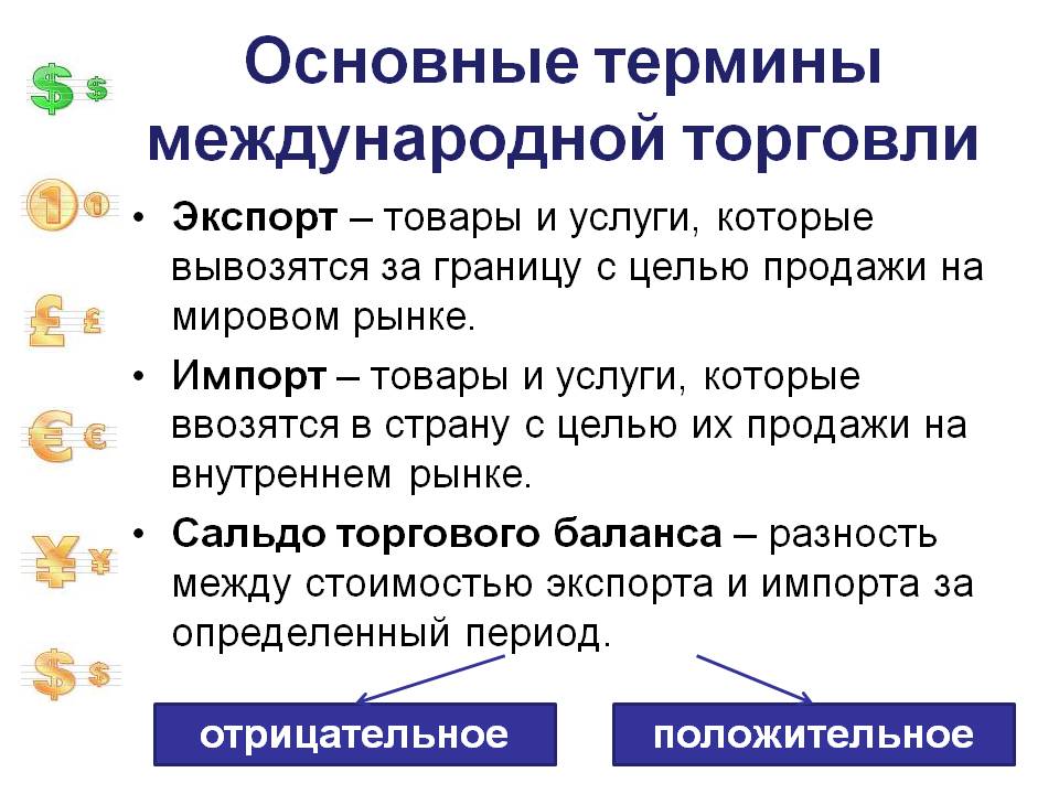 Основные термины международной торговли