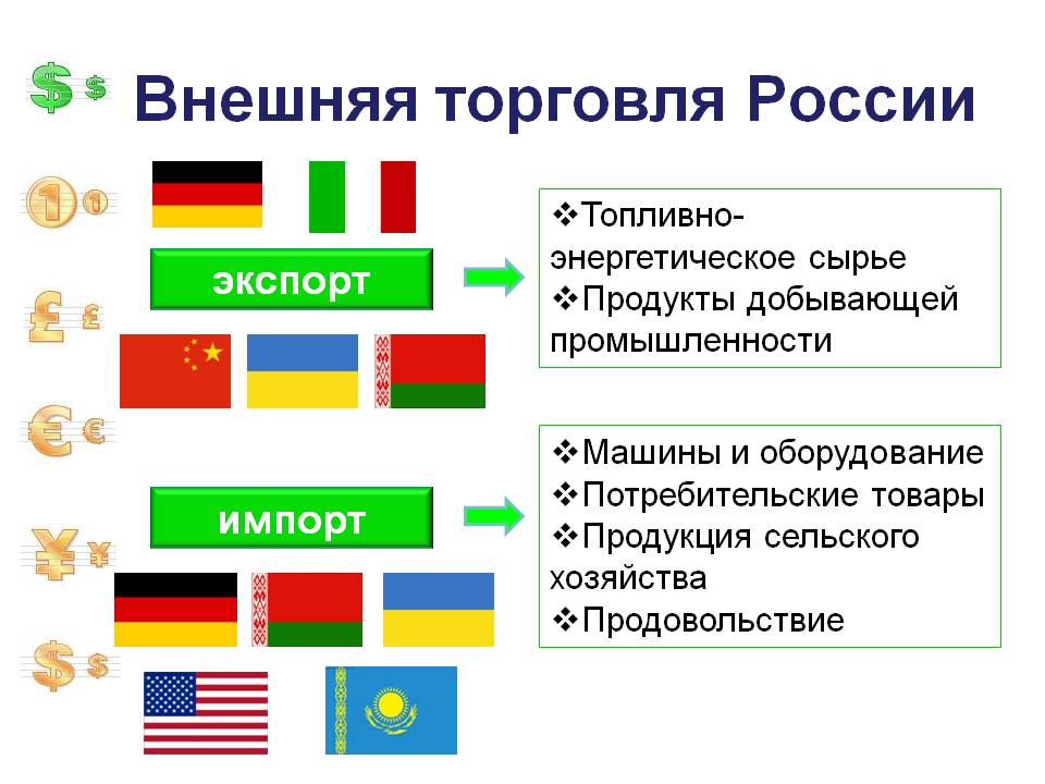 Внешняя торговля России