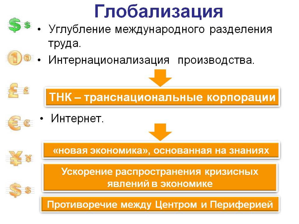 Глобализация