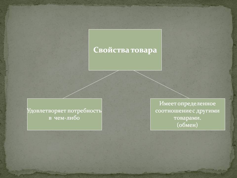 Свойства товара