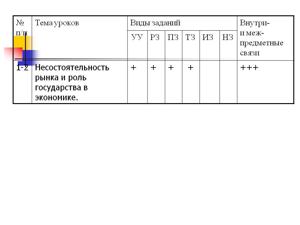 Уроки экономики